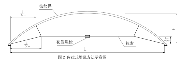 增强拱形屋顶荷载的方案图2 内拉式增强方法示意图.png