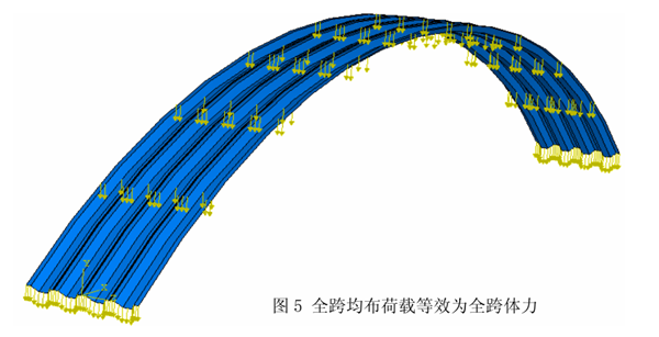增强拱形屋顶荷载的方案图5 全跨均布荷载等效为全跨体力.png